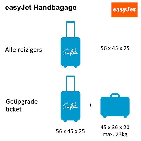 easyjet afmetingen handbagage.